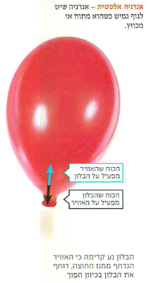 (בספר תמונה של רקטה:)